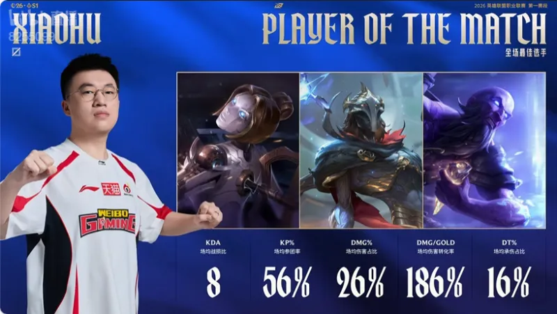 开云官方-千磨万击还坚劲！Xiaohu拿到WBG对阵TES比赛的全场MVP